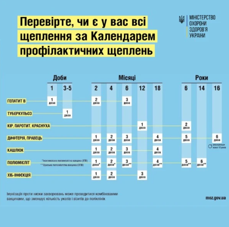 Чи правда, що для кращого імунітету треба перенести якомога більше хвороб у дитинстві?